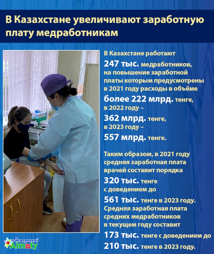 В Казахстане увеличивают заработную  плату медработникам