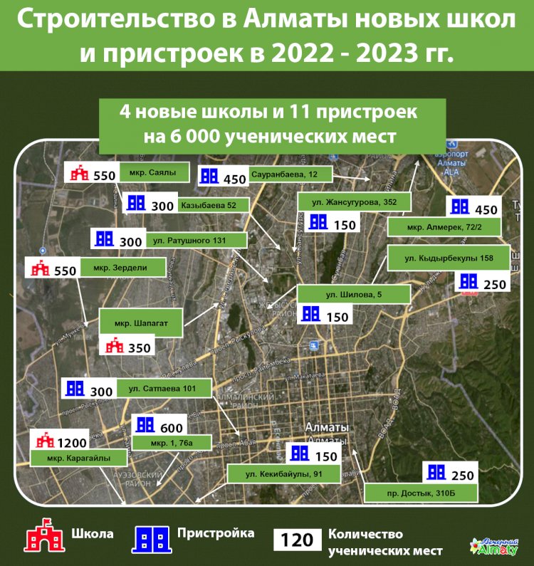 Строительство в Алматы новых школ и пристроек в 2022 - 2023 гг.