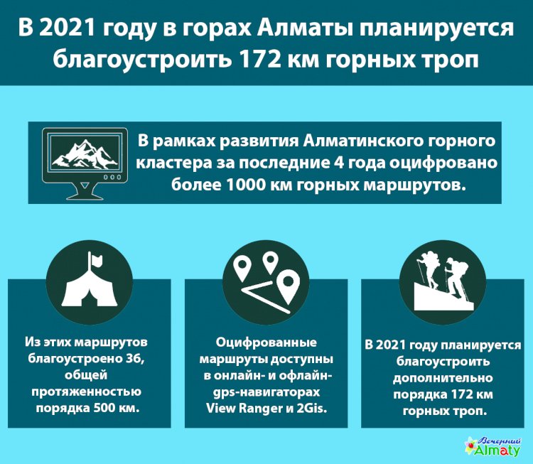 В 2021 году в горах Алматы планируется благоустроить 172 км горных троп