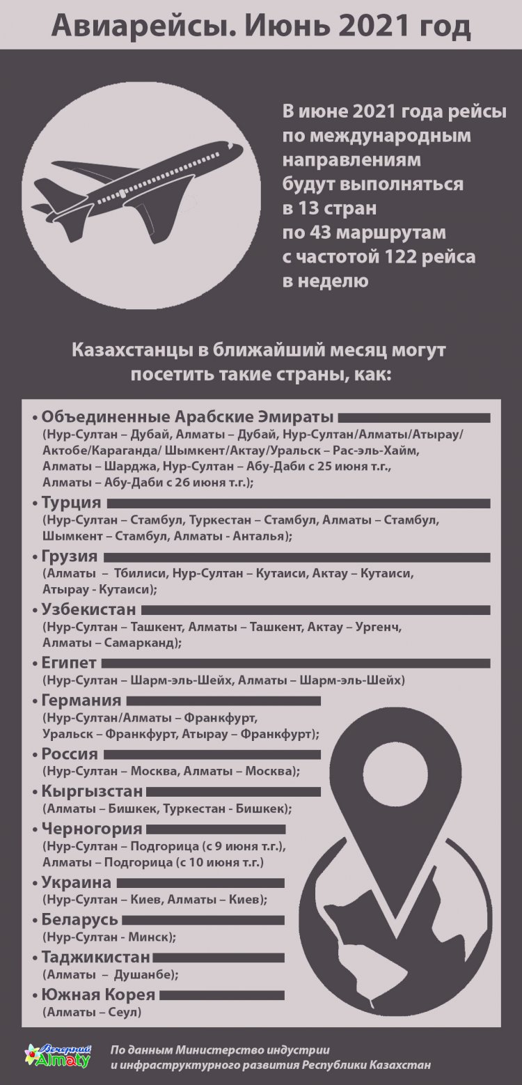 В июне 2021 года рейсы по международным направлениям будут выполняться в 13 стран