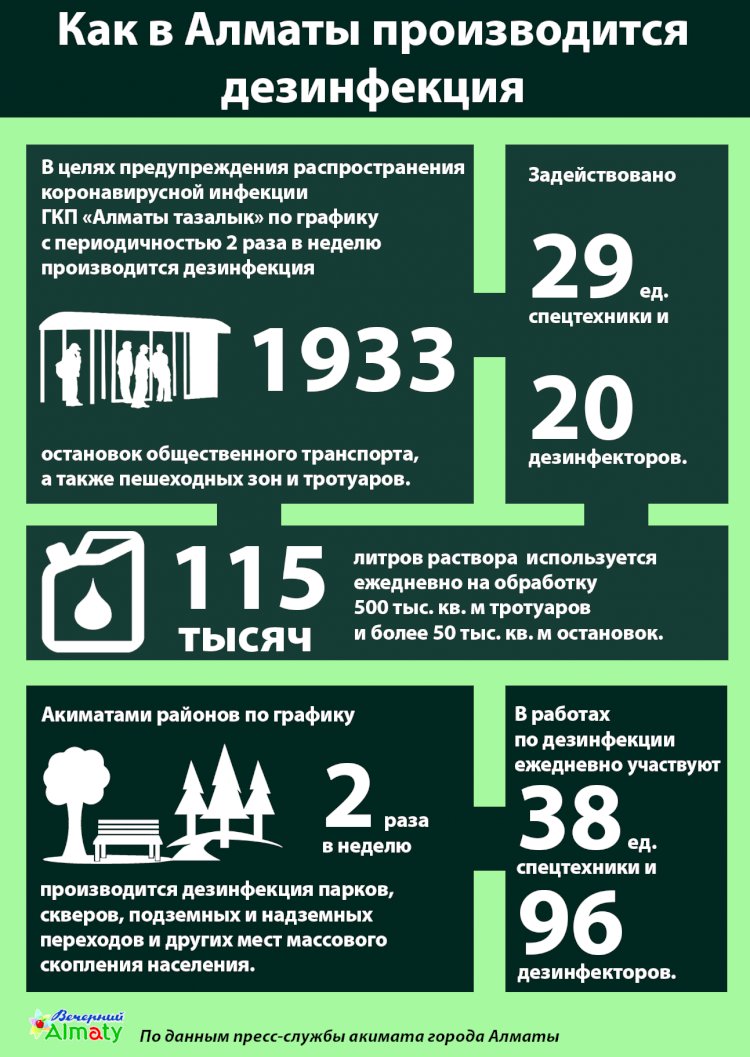 Как в Алматы производится дезинфекция