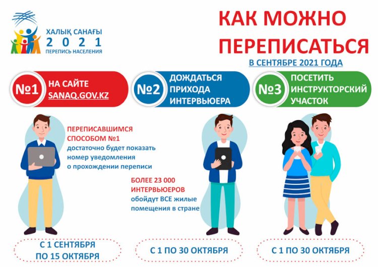 Как можно переписаться в сентябре 2021 года?