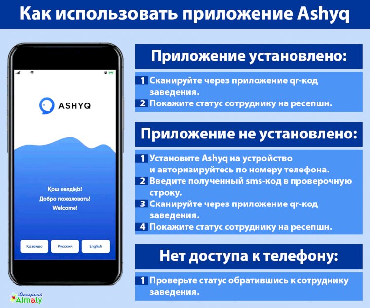 Как использовать приложение Ashyq