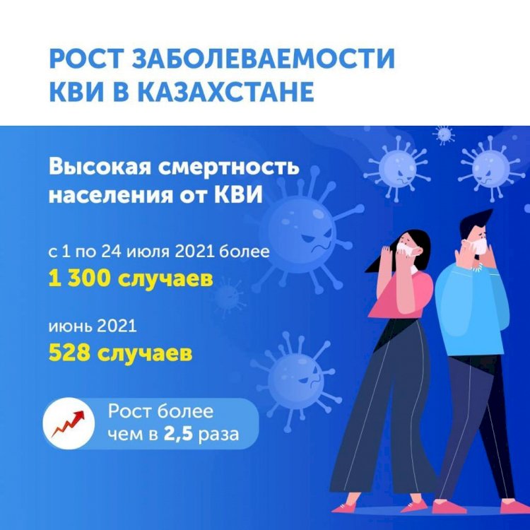 Высокая смертность от КВИ в Казахстане