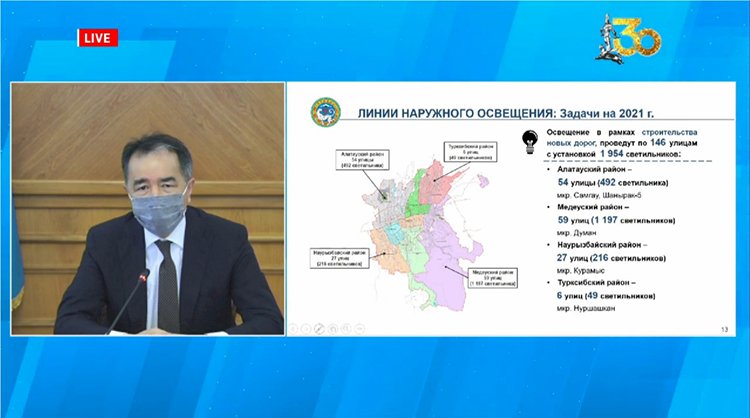 Бакытжан Сагинтаев рассказал о ходе реконструкции и развития инженерной инфраструктуры мегаполиса