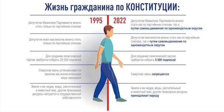 Жизнь гражданина по обновленной Конституции