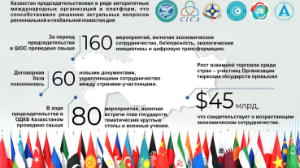 МИД Казахстана озвучило основные итоги деятельности в 2024 году 