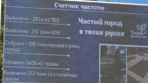 Караганда приняла эстафету у Балхаша: в городе установили счетчики чистоты