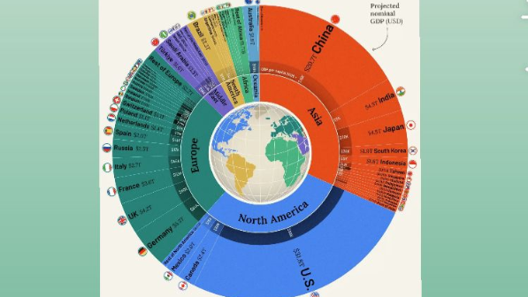 Рейтинг МВФ: крупнейшие экономики мира в 2026 году