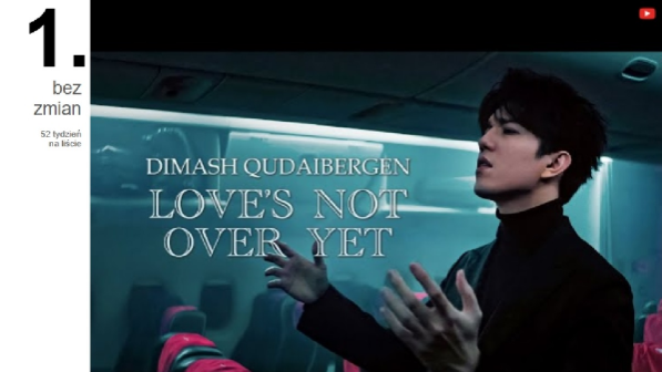 Композиция Димаша Кудайбергенова на протяжении года лидирует хит-парад в Польше